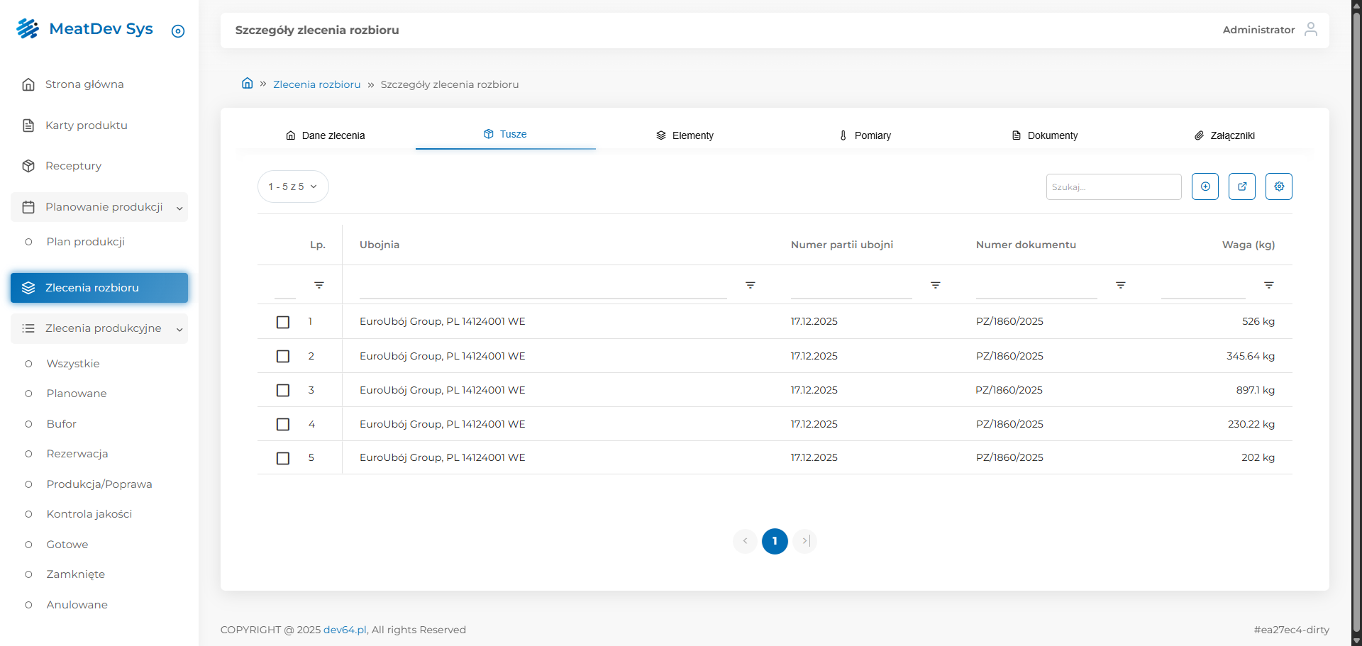 Zlecenie rozbioru – tusze