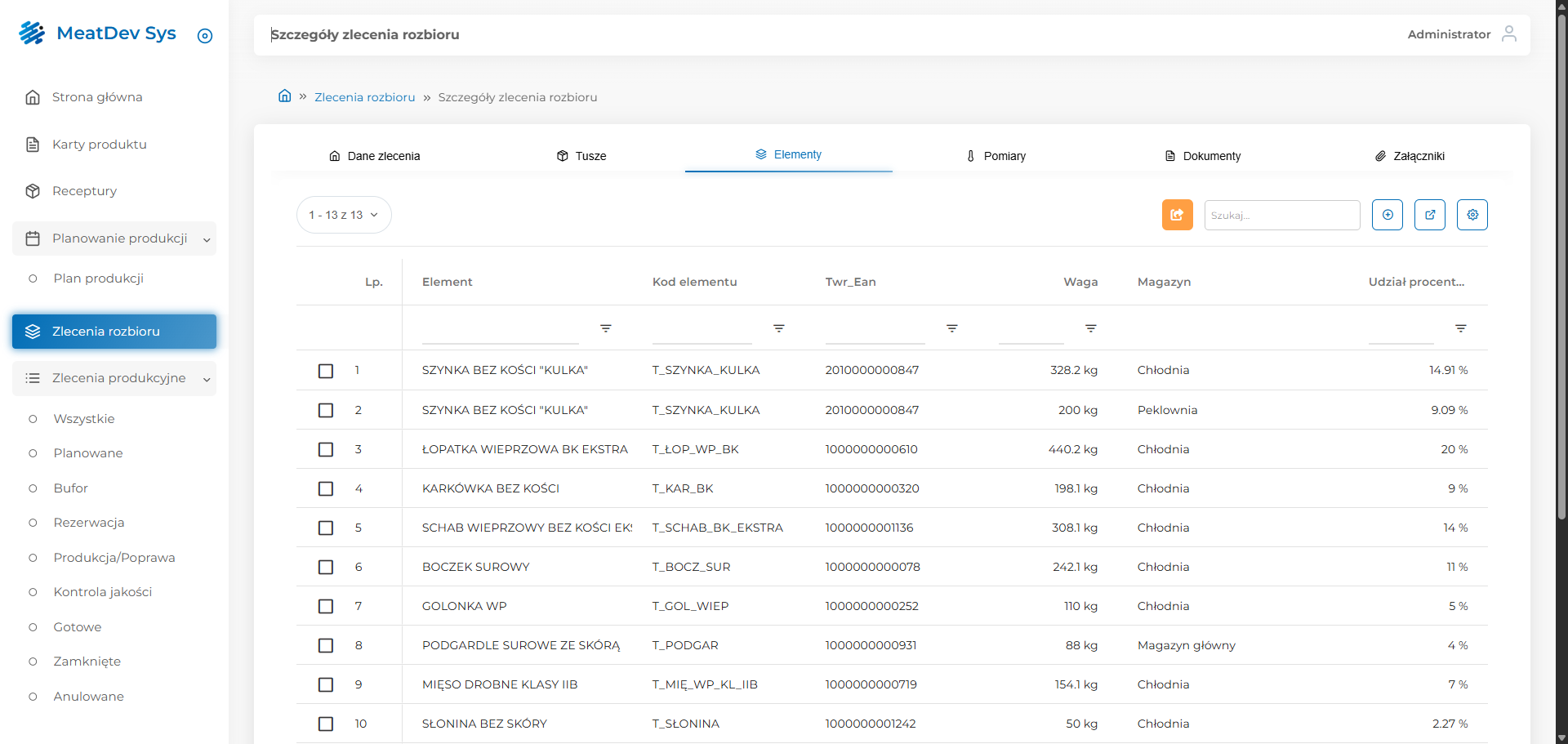 Zlecenie rozbioru – elementy