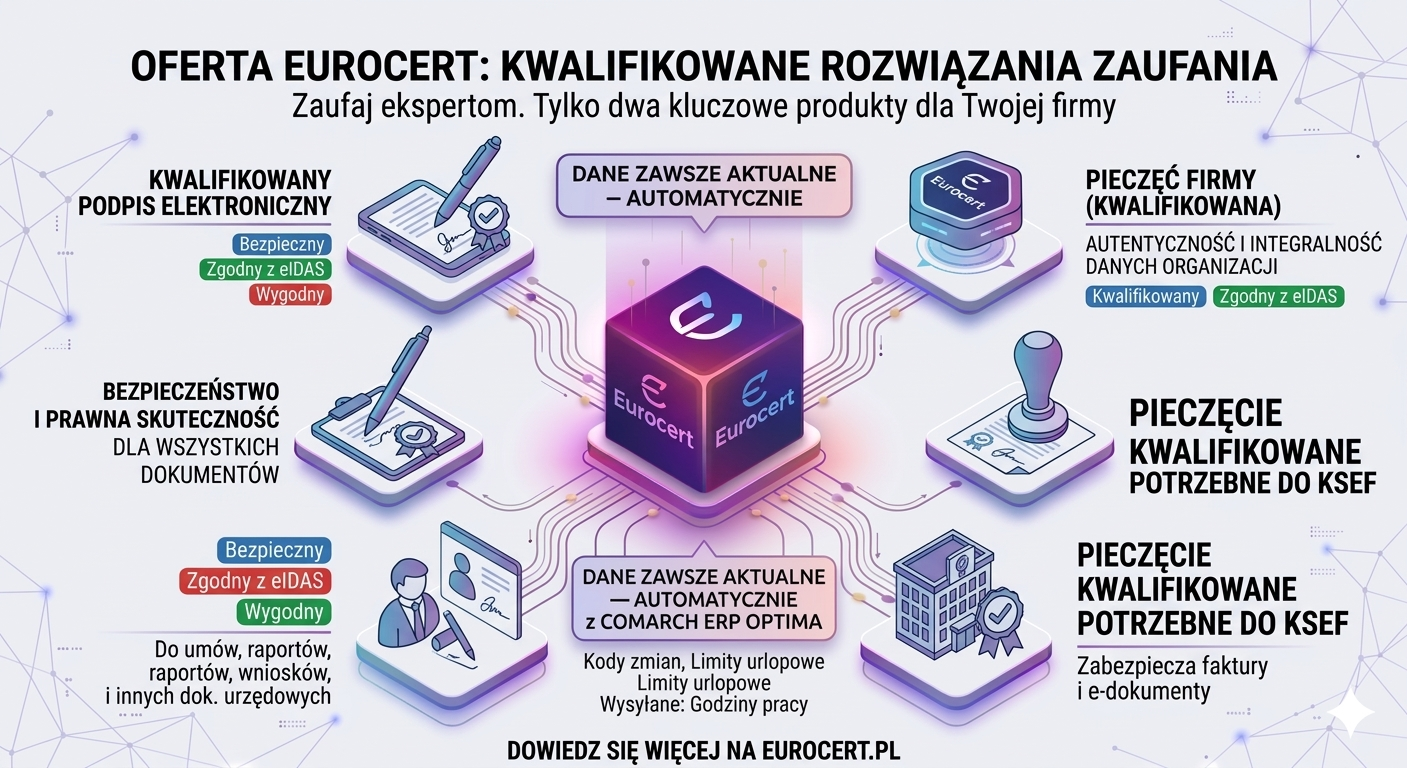 EuroCert – podpis i pieczęć elektroniczna