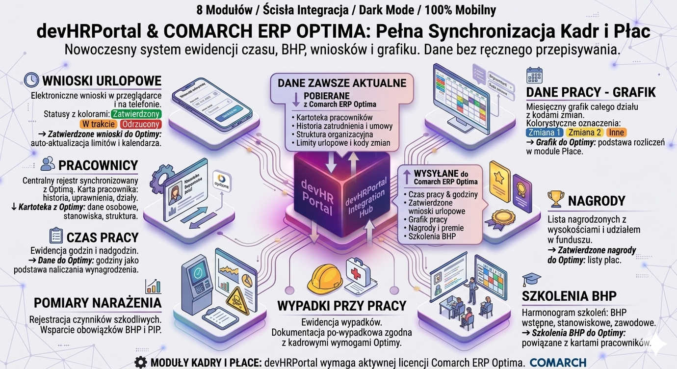 devHRPortal – portal HR